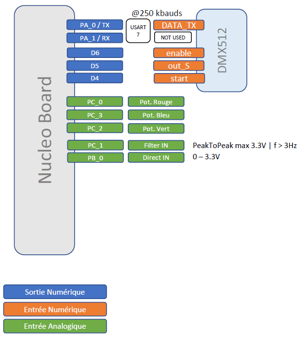 ../_images/DMX_rev3_pinouts.png