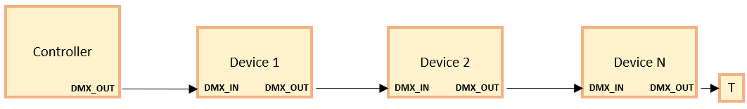 ../_images/DMX_topology.png