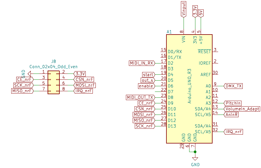 ../_images/MIDI_schematic_nucleo.png